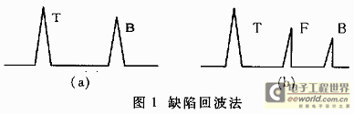 缺陷回波法示意圖