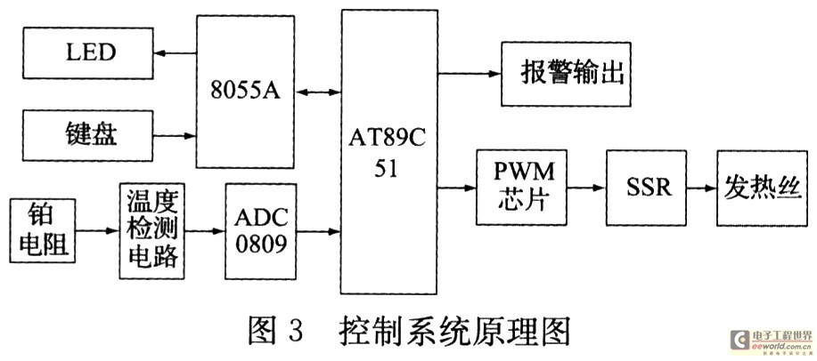 硬件設計框圖