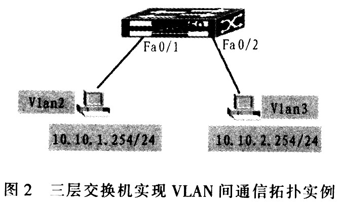 三層交換機(jī)實(shí)現(xiàn)VLAN間通信拓?fù)鋵?shí)例