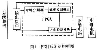 由FPGA實現的步進電機控制系統結構