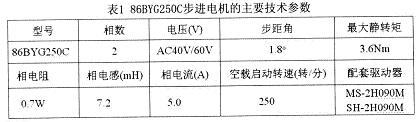 86BYG250C步進電機的主要技術參數