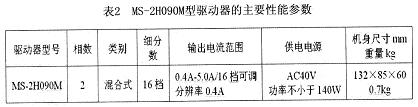 MS-2H090M型驅動器的主要性能參數