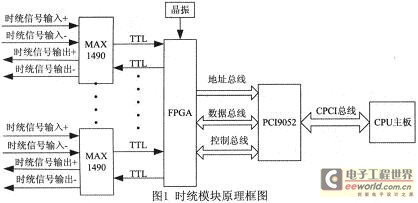 時序模塊原理框圖