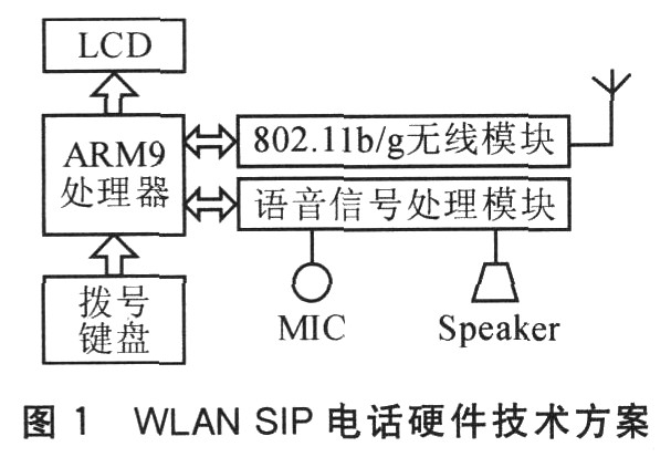 VoWiFi電話硬件技術(shù)方案