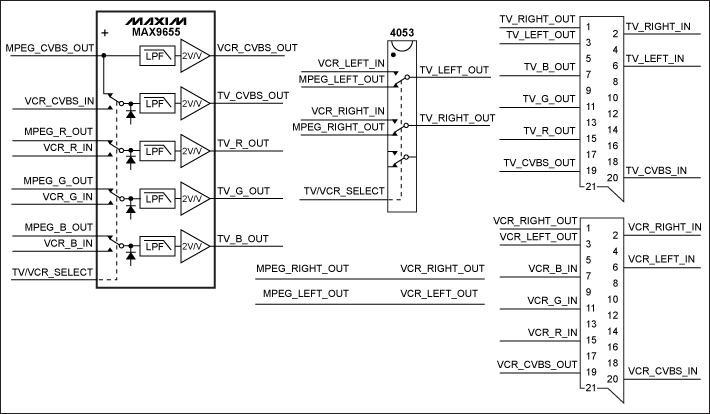圖1. 利用MAX9655和4053構建的雙SCART原理框圖