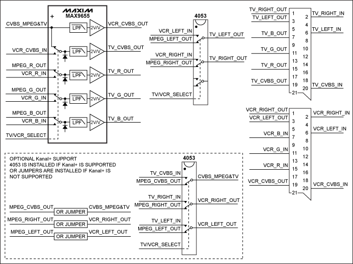 圖2. 在圖1 MAX9655設計中增加第二個4053多路復用器，提供Kanal+支持。