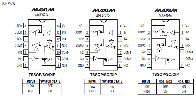 MAX4614MAX4615MAX4616_