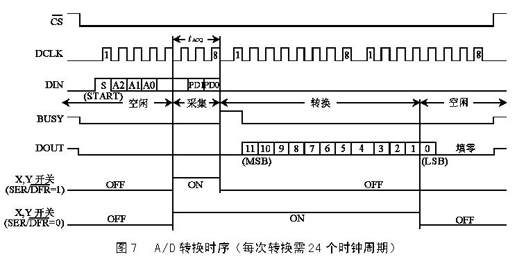 觸摸屏的工作原理與應用