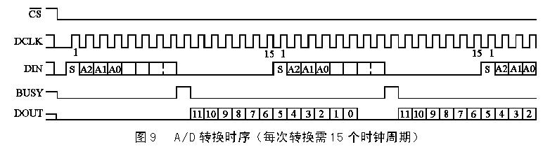 觸摸屏的工作原理與應用