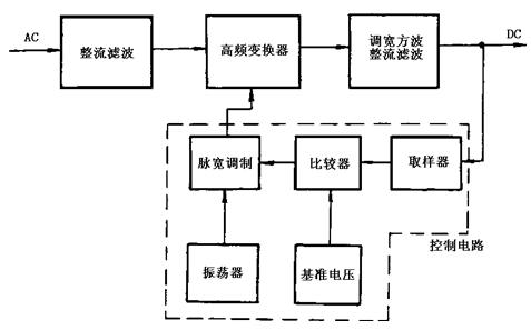 開關式穩壓電源的工作原理