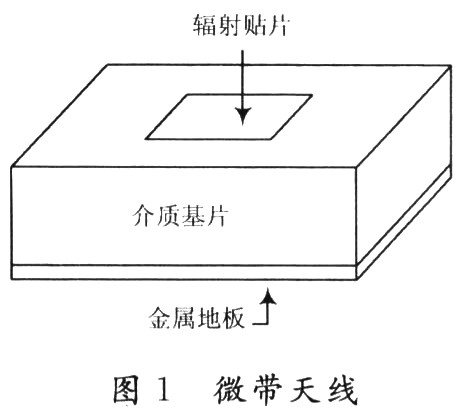 微帶RFID貼片天線