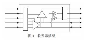 收發器的模型