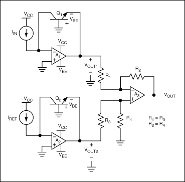 圖2. 采用兩個基本BJT輸入結(jié)構(gòu)，并從VOUT1中減去VOUT2，可在輸出端消除IS的溫度影響。剩余的“PTAT”影響，可通過選擇合適的RTD (電阻溫度探測器)以及差分放大器的增益設(shè)置電阻，使其降至最低。
