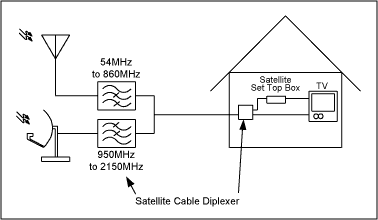 圖1. 衛星電視/陸地電視信號接收的系統結構