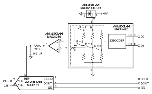 Figure 1.