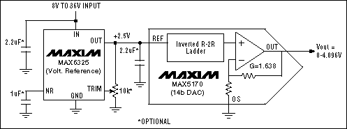 Figure 1. Interfacing a three-terminal series voltage reference and a DAC.