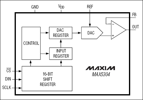 MAX5304：功能原理框圖