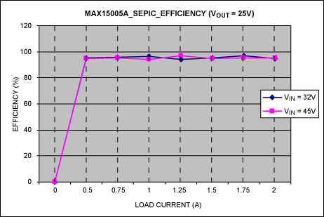 Figure 02.