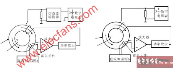 霍爾鉗形電流表