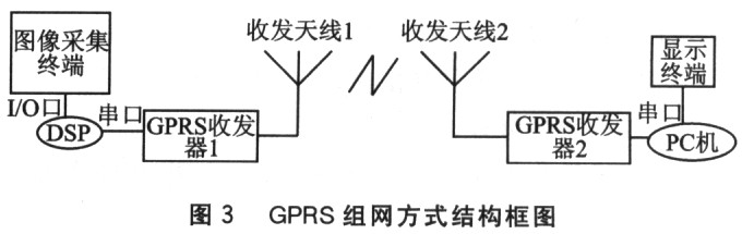 基于DSP的半自主遠程控制移動機器人系統