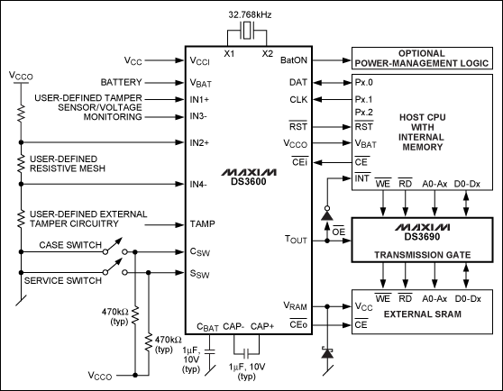 圖2. DS3600安全監(jiān)測(cè)器同時(shí)利用監(jiān)測(cè)功能和安全機(jī)制來偵測(cè)篡改，保護(hù)備用電池供電的易失存儲(chǔ)器的內(nèi)容，例如，內(nèi)部存儲(chǔ)的密鑰及其他存儲(chǔ)在外部SRAM中的敏感數(shù)據(jù)