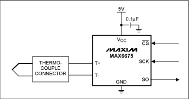 圖4. 集成了冷端補償的ADC，將熱電偶電壓轉換為溫度，無需外部元件。 