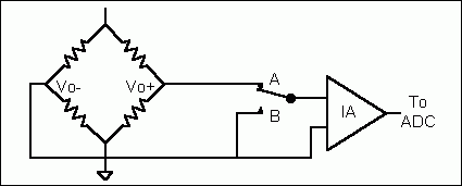 圖3. 增加一個開關實現軟件校準 