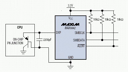 圖3. MAX6642是目前業界最小的遠程溫度傳感器，測量溫度可高達150°C。