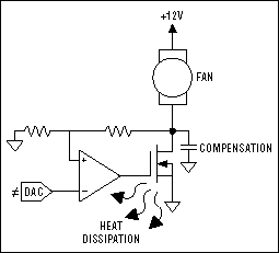 Figure 8c. Linear regulation, low side.