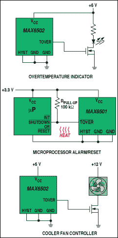 Figure 6. ICs that signal when a temperature has been exceeded are well suited for over/undertemperature alarms and simple on/off fan control.