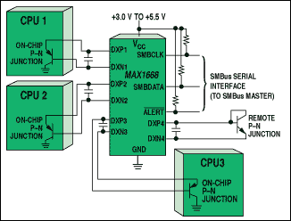 Figure 4. A user-programmable temperature sensor monitors its own local temperature and the temperatures of four remote p-n junctions.