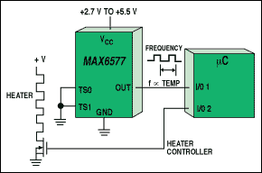 Figure 7. A temperature sensor that transmits a square wave whose frequency is proportional to the measured temperature in Kelvin forms part of a heater controller circuit.