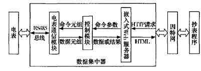 基于Web的選程秒表系統(tǒng)的體系結(jié)構(gòu)