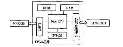 數(shù)據(jù)集中器的硬件結(jié)構(gòu)