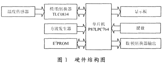 中央空調(diào)能效管理系統(tǒng)的硬件結(jié)構(gòu)