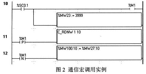 通信宏調用實例