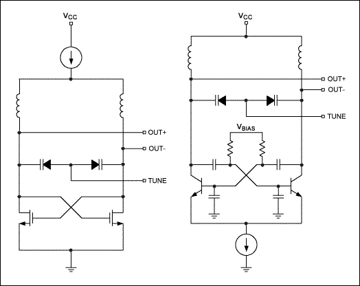 圖5. 用MOS和雙極型技術實現的典型的單片VCO核心電路