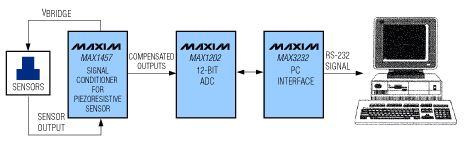 Figure 1. This block diagram depicts a respiration monitor.