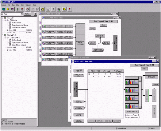 圖1. Adtech AX/4000軟件界面。