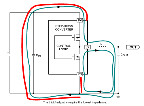 圖1. 降壓型轉換器的電流環路