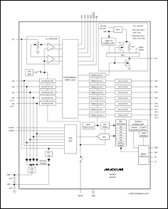 圖1. 該芯片可以監(jiān)視多個(gè)電源電壓并能進(jìn)行上電順序控制，可以讀出檢測(cè)電壓經(jīng)AD后的值，內(nèi)帶EEPROM，一些關(guān)鍵參數(shù)如門(mén)限電平、定時(shí)、邏輯、輸出結(jié)構(gòu)都可以很方便的進(jìn)行調(diào)整。