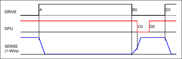 圖3. 寫0時隙