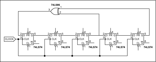 Figure 1. 5-stage linear feedback shift register.