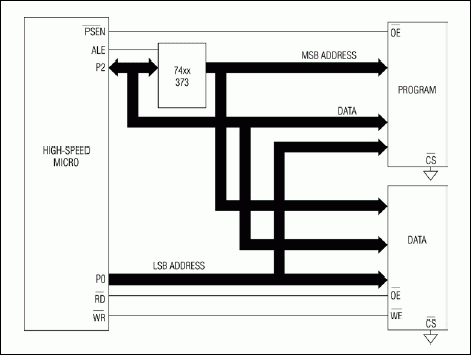 Figure 3. Page mode 2 memory interface.