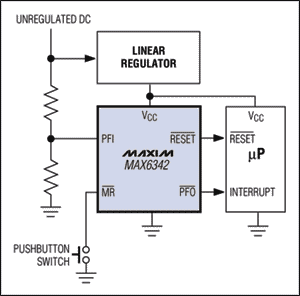 圖5. MAX6342內(nèi)的電源失效比較器通過(guò)監(jiān)視未穩(wěn)定直流電源的跌落，產(chǎn)生電源失效信號(hào)(PFO-bar)。