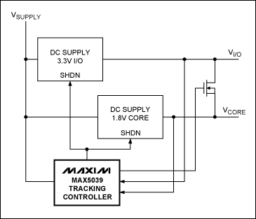 圖3. MAX5039電壓跟蹤控制器的旁路電壓跟蹤結(jié)構(gòu)可降低功耗。