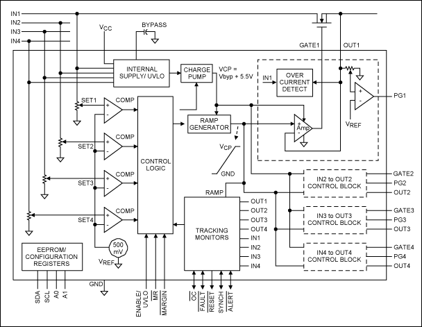 圖5. 可編程的四路電壓跟蹤器(MAX6876)