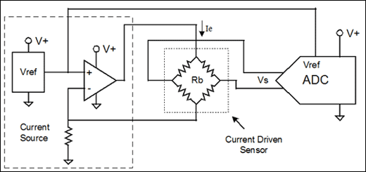 圖4. 該設計中電流驅動傳感器的電流源由一個電阻，一個運算放大器和一個電壓基準組成。