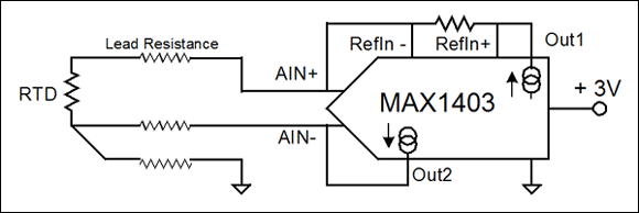 圖7. MAX1403 ADC有兩個匹配的電流源，在該電路中，電流源1用于產生RTD兩端的壓降，電流源2用于產生中間導線的壓降。