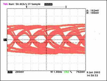 圖5a. 經過100英尺電纜傳輸后的眼圖，數據速率：480Mbps, tTJ = 660ps, tMJ = N/A, 傳輸1.73 × 1013位 